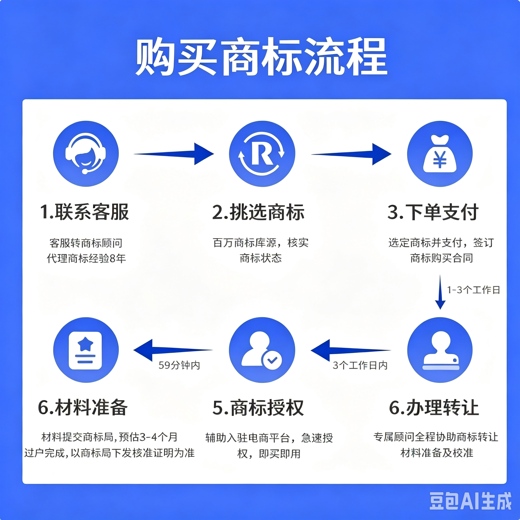 商标买卖 4
